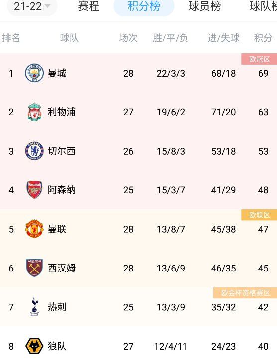 在今天凌晨结束的意甲联赛中，尤文图斯主场1-0击败那不勒斯。